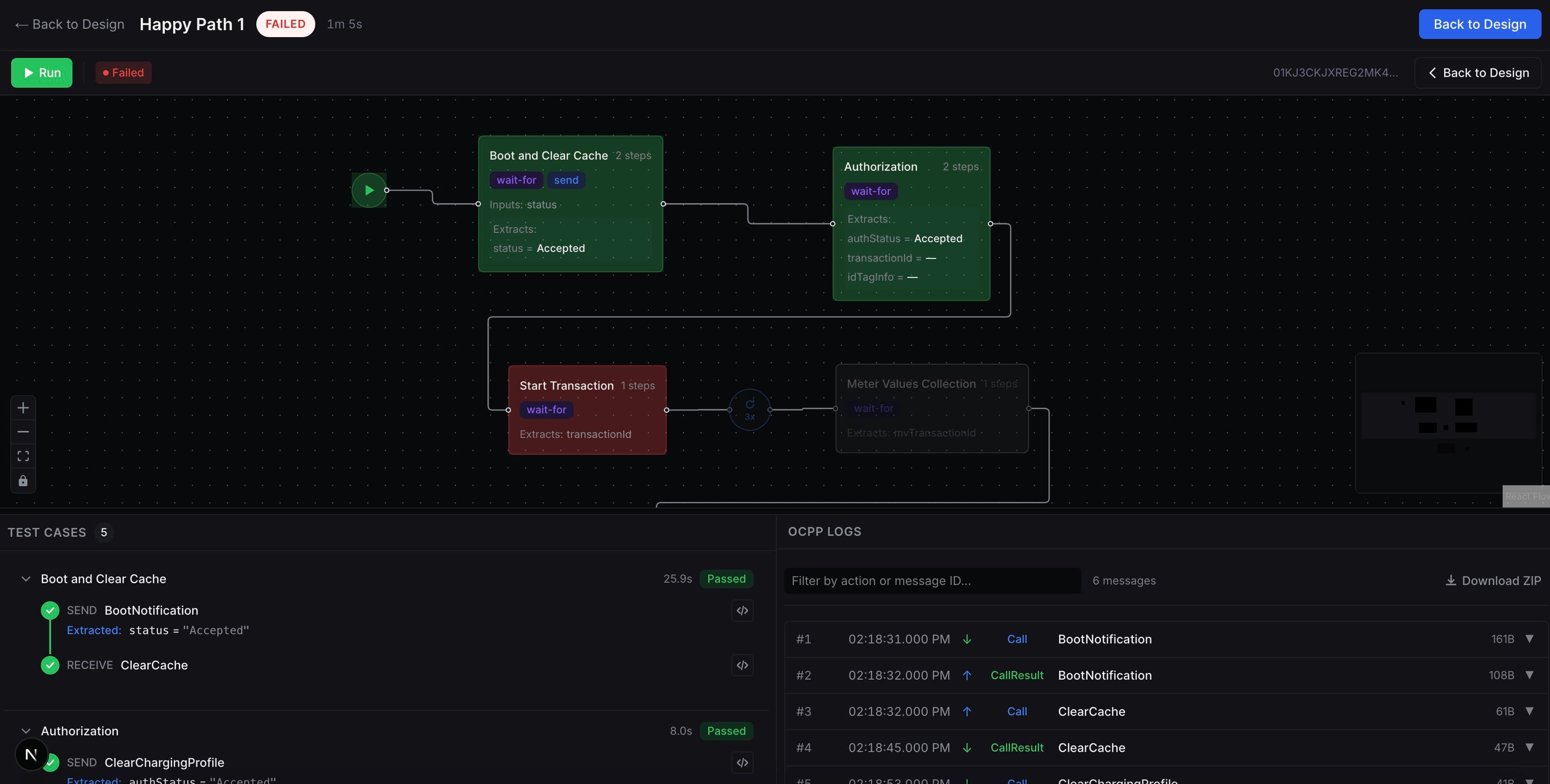 TestChargePoint compliance testing dashboard with pass/fail results